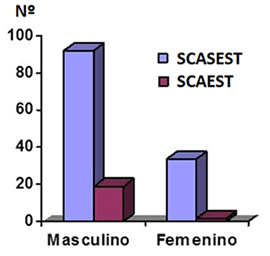 Gráfico 1